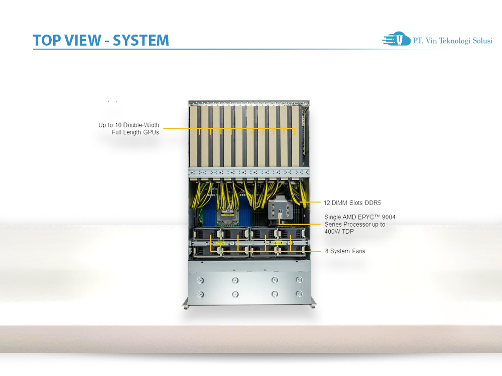 Supermicro Server Indonesia AS -4125GS-TNRT1