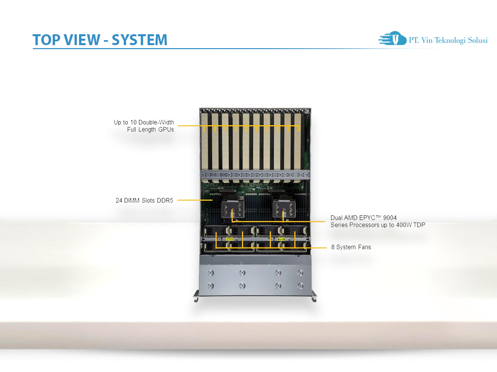 Supermicro Server Indonesia AS -4125GS-TNRT2