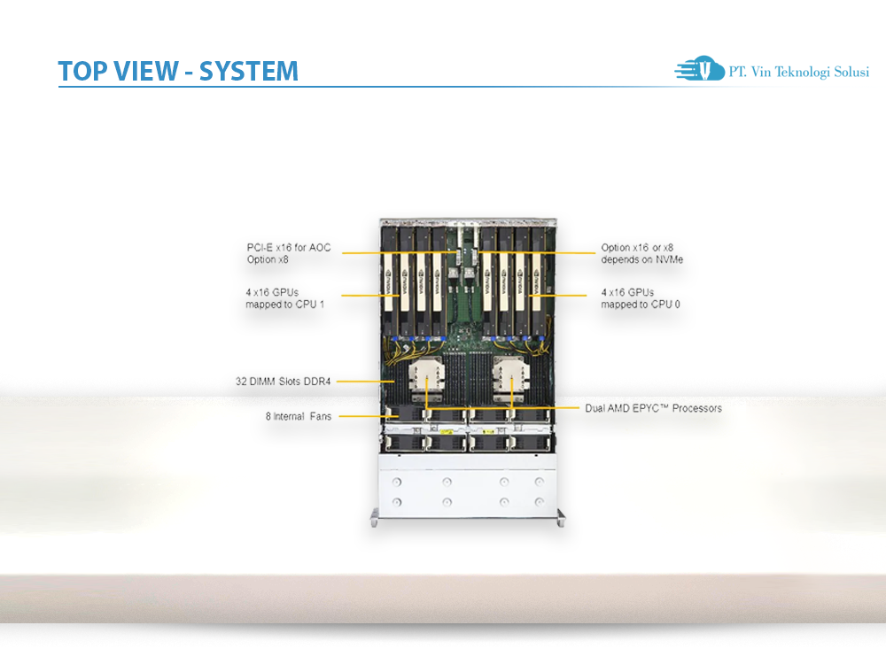 Supermicro Server Indonesia AS -4124GS-TNR