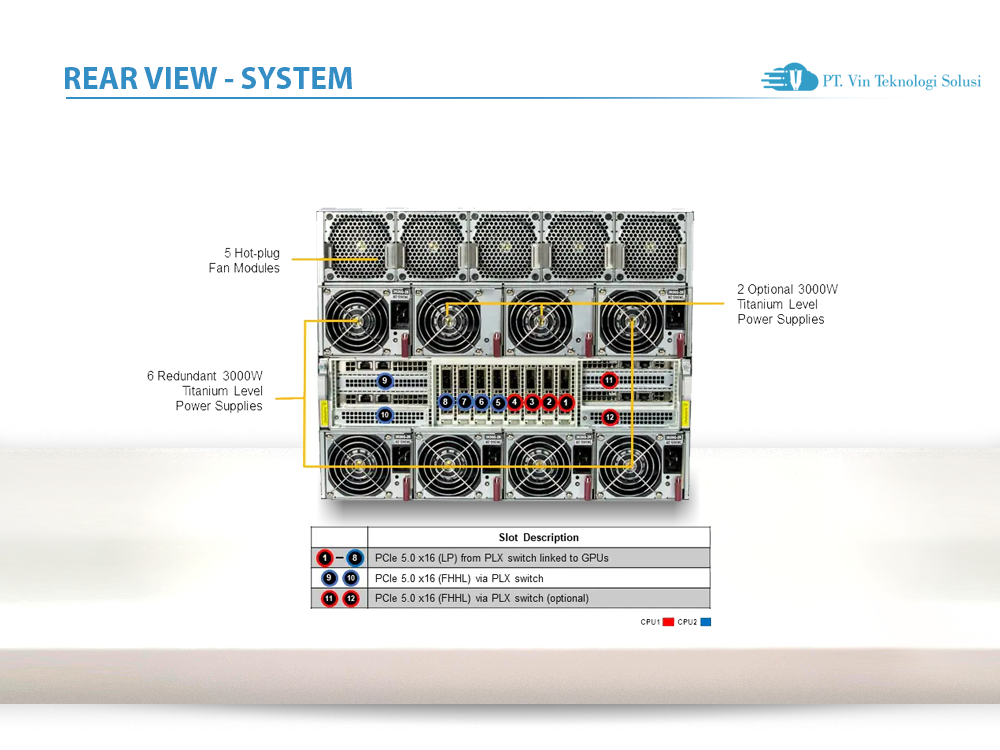 Supermicro Server Indonesia AS-8125GS-TNMR2