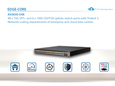 EdgecorE Networks Indonesia AS5835-54X ​