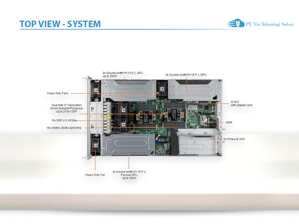 Supermicro Server Indonesia SYS-220GP-TNR