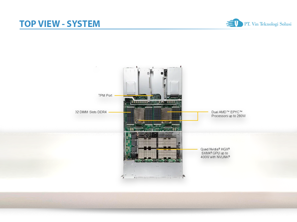 Supermicro Server Indoneia AS -2124GQ-NART