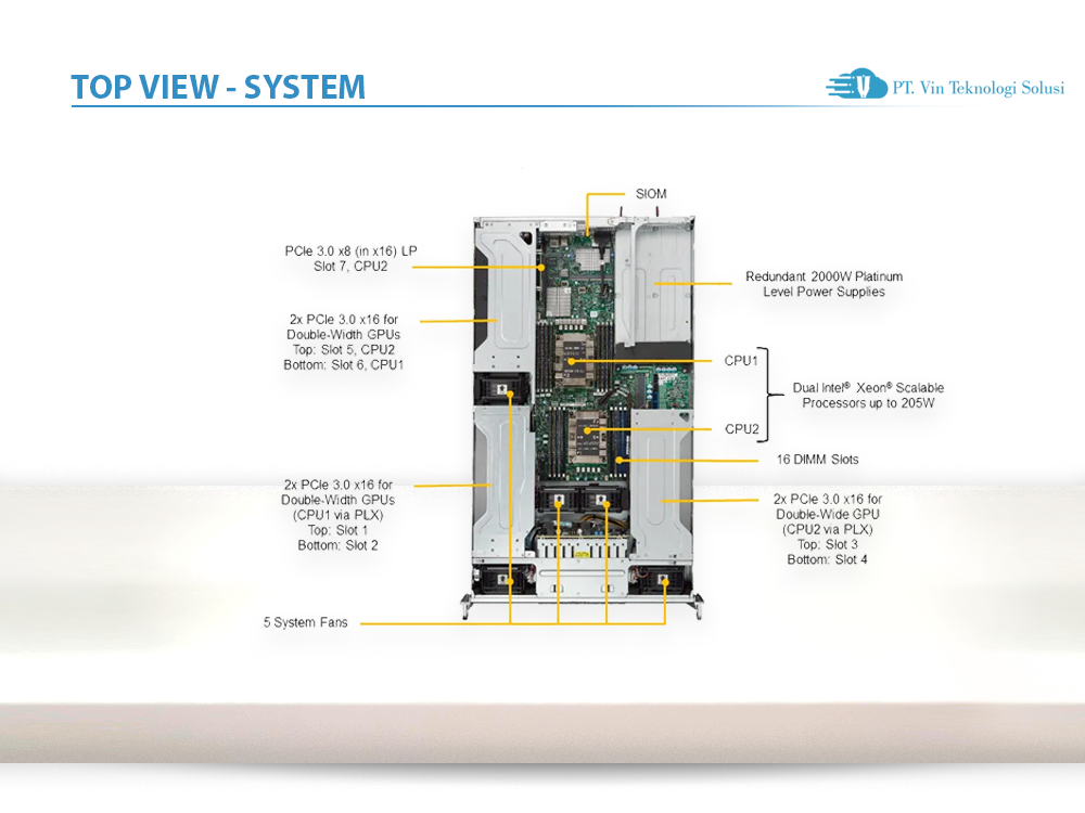 Supermicro Server Indonesia SYS-2029GP-TR