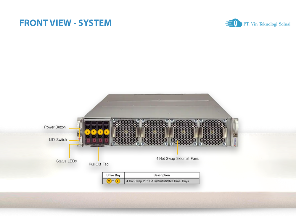 Supermicro Server Indonesia SYS-220GQ-TNAR+