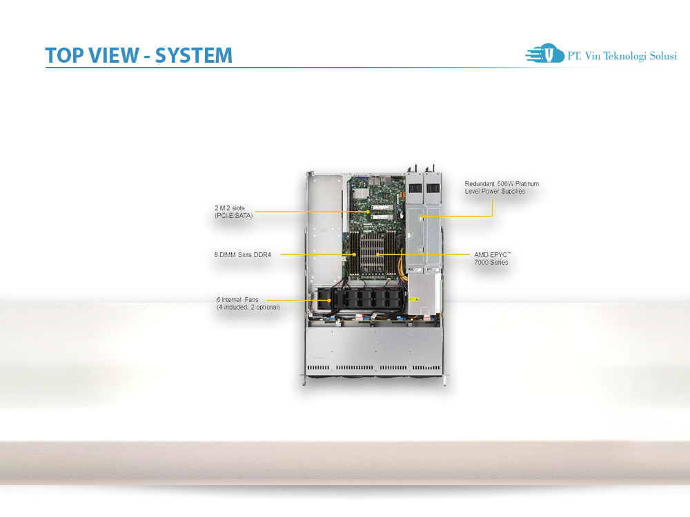 Supermicro Server Indonesia AS -1014S-WTRT
