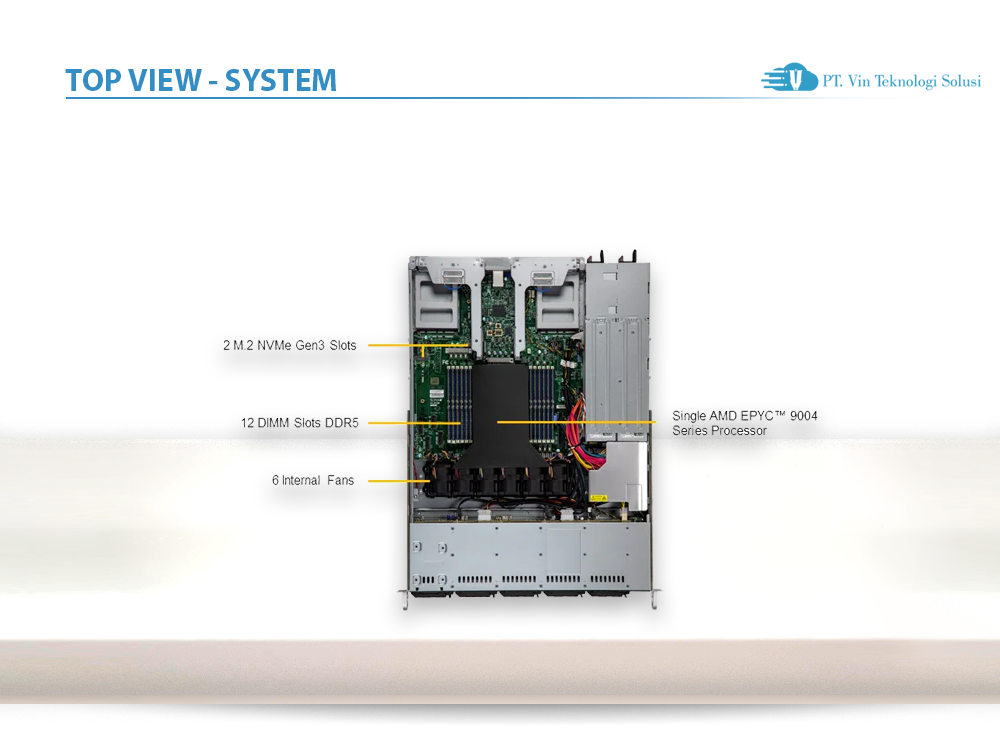 Supermicro Server Indonesia AS -1115CS-TNR