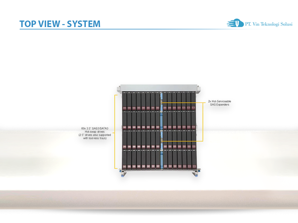Supermicro Server Indonesia SSG-640SP-E1CR60