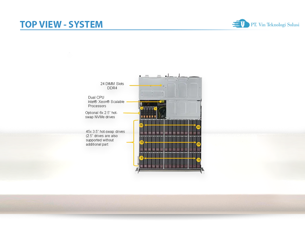 Supermicro Server Indonesia SSG-6049P-E1CR45H