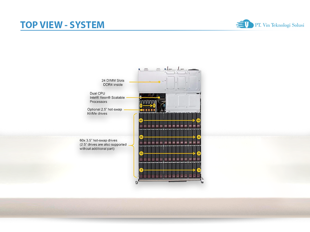 Supermicro Server Indonesia SSG-6049P-E1CR60H