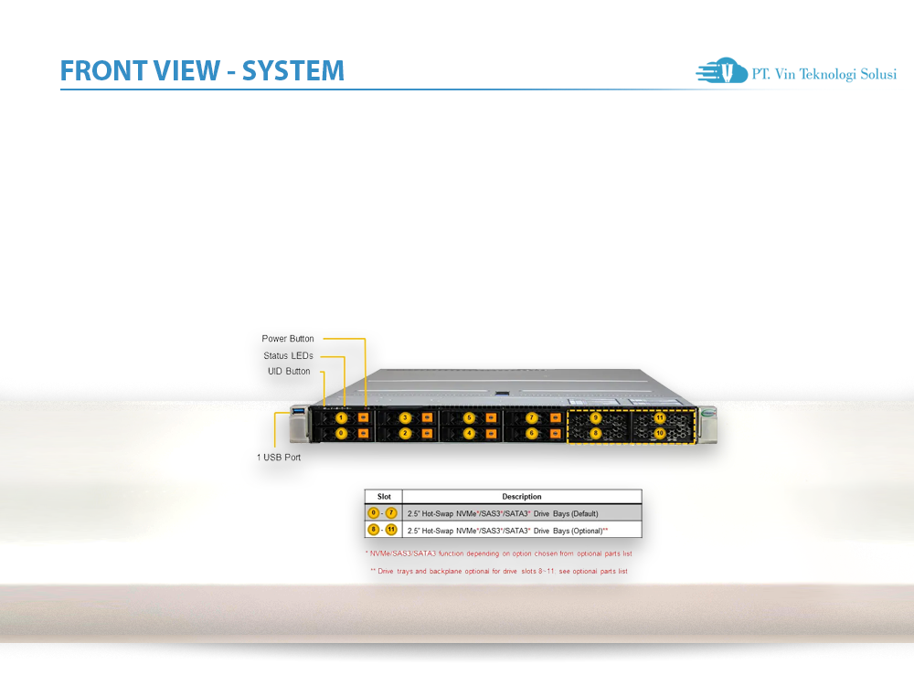 Supermicro Server Indonesia AS -1125HS-TNR