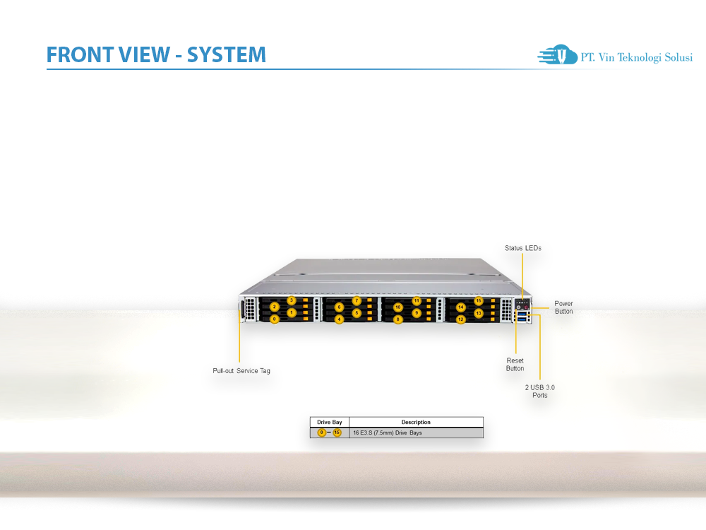 Supermicro Server Indonesia SSG-121E-NE316R