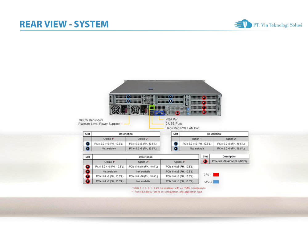 Supermicro Server Indonesia AS -2125HS-TNR