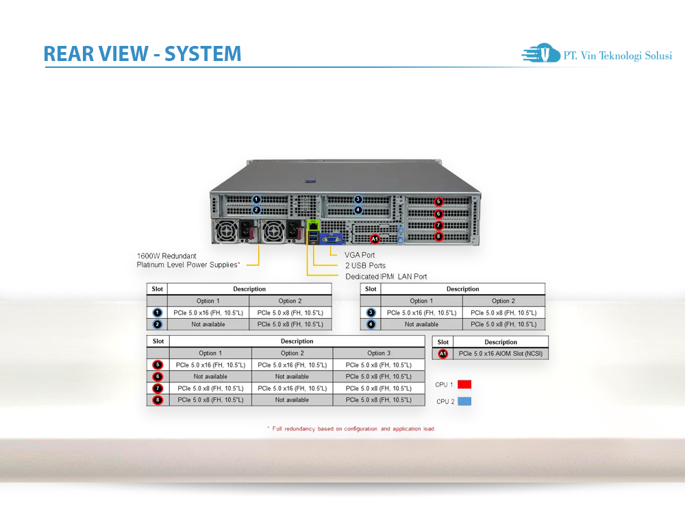 Supermicro Server Indonesia AS -2025HS-TNR