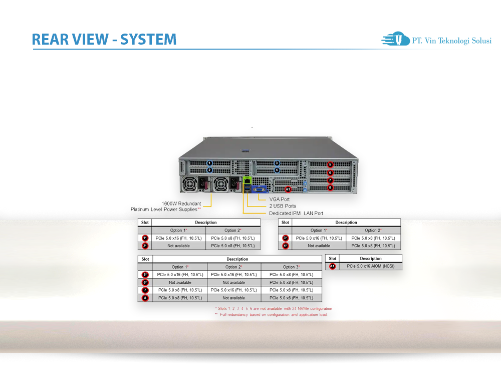 Supermicro Server Indonesia AS -2115HS-TNR