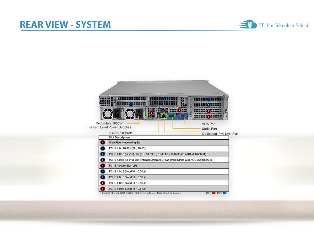 Supermicro Server Indonesia SYS-220U-TNR