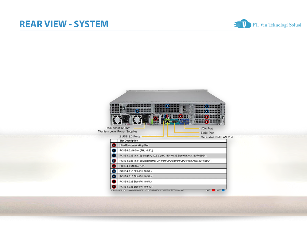 Supermicro Server Indonesia SYS-620U-TNR
