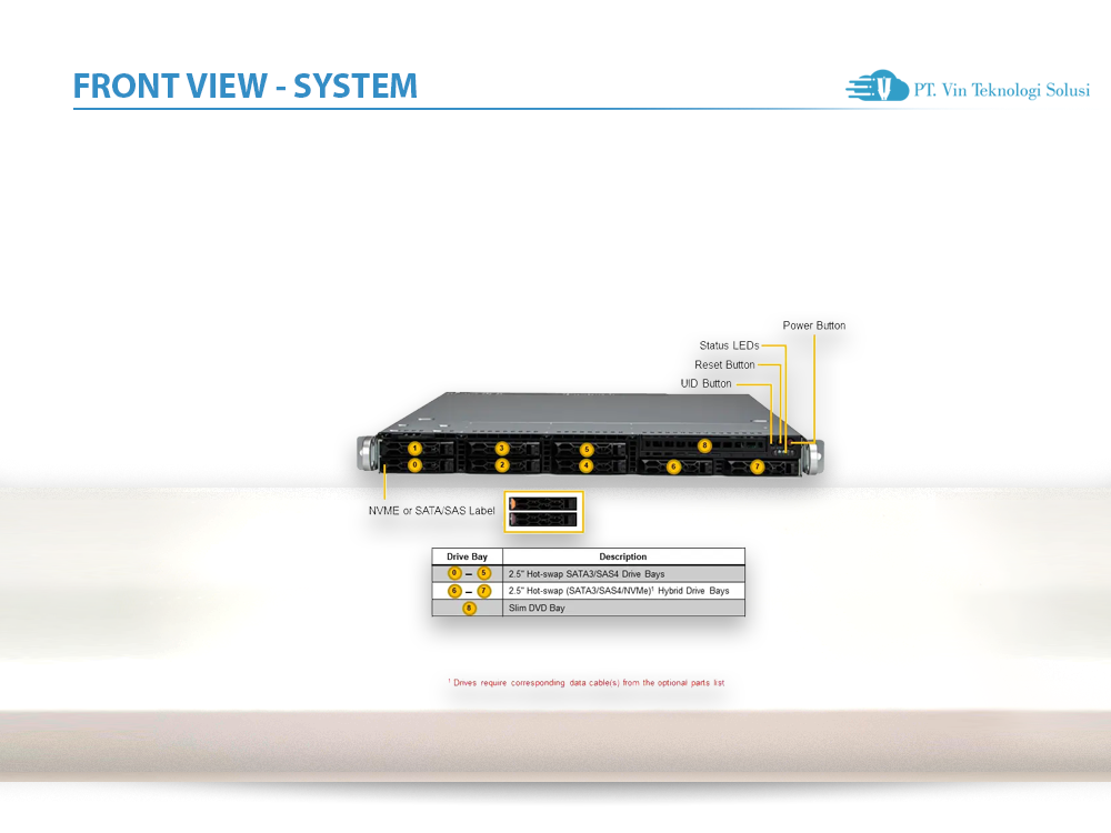 Supermicro Server Indonesia SYS-121C-TN2R