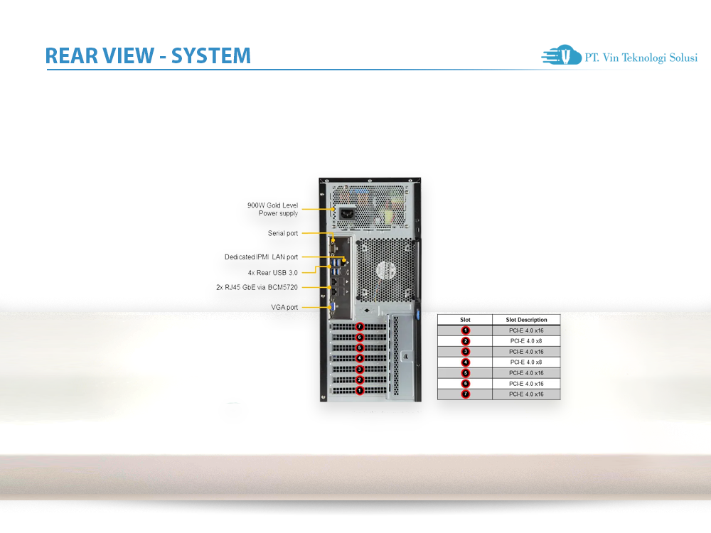Supermicro Server Indonesia AS -3014TS-I