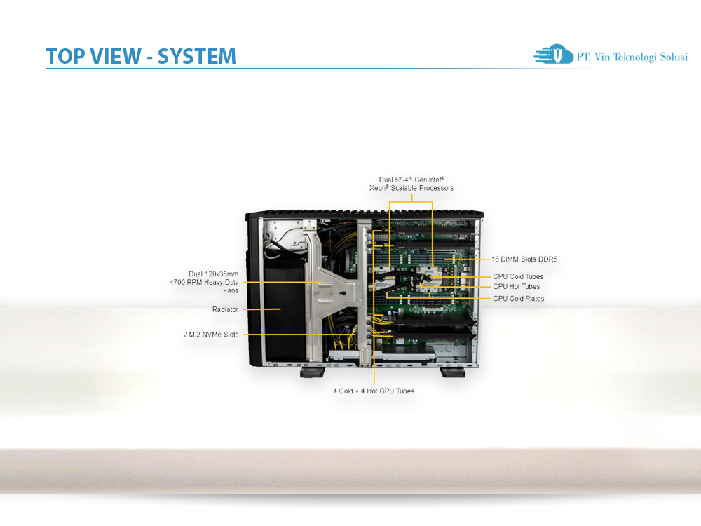 Supermicro Server Indonesia SYS-751GE-TNRT